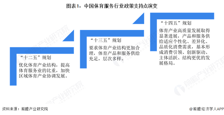 重磅！2025年中国及31省市体育服务行