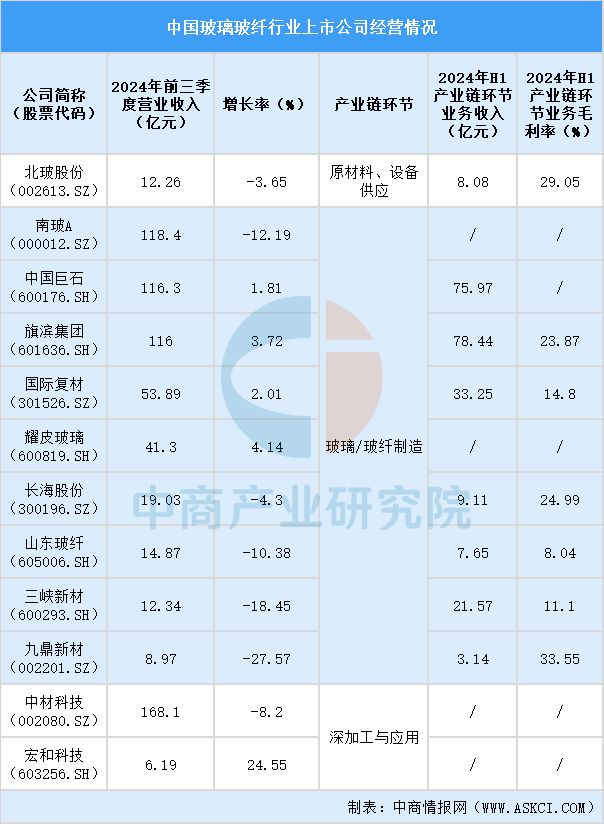 2025中国玻璃玻纤上市公司全方位对比分