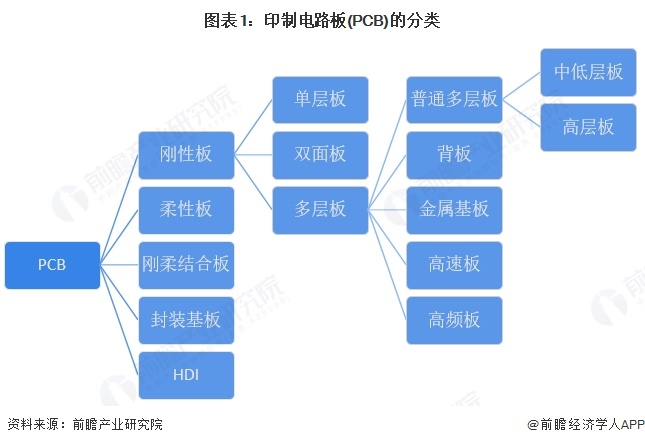 2025年中国印制电路板（PCB）发展现