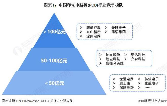 【行业深度】洞察2025：中国印制电路板