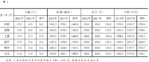 绍兴市人民政府