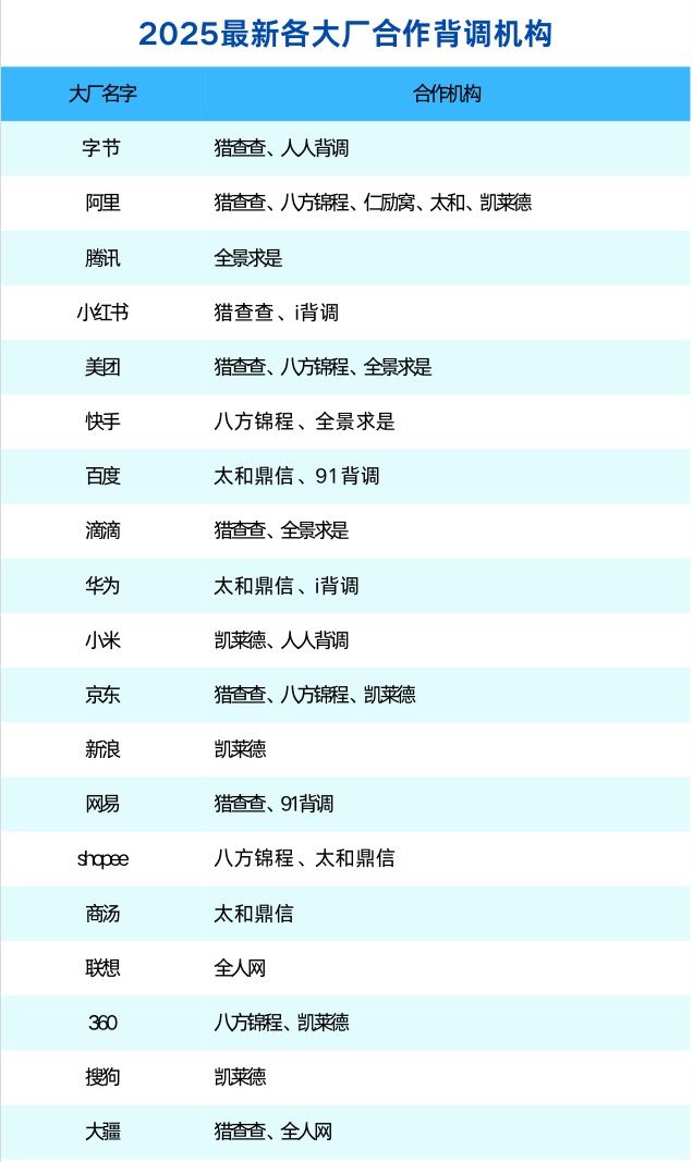 背后真相：你的简历到底会不会被查？（附大